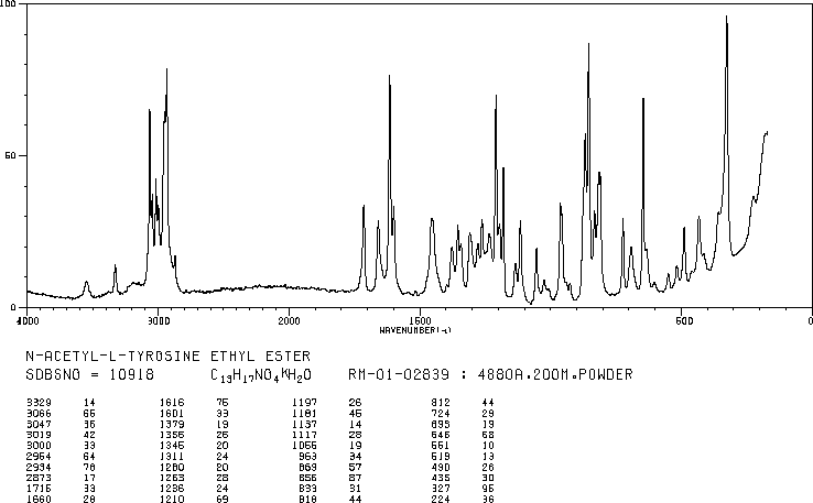 N-ACETYL-L-TYROSINE ETHYL ESTER(840-97-1) <sup>1</sup>H NMR