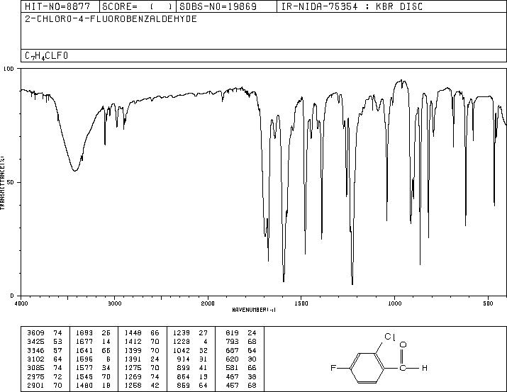 2-Chloro-4-fluorobenzaldehyde(84194-36-5) Raman