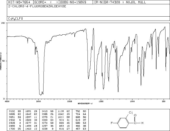 2-Chloro-4-fluorobenzaldehyde(84194-36-5) Raman