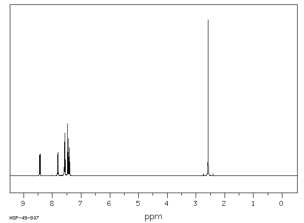 2-Methylnaphth[1,2-d]oxazole(85-15-4) MS