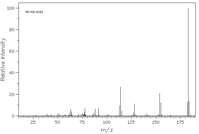 2-Methylnaphth[1,2-d]oxazole(85-15-4) MS