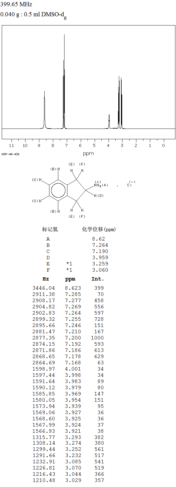 圖譜