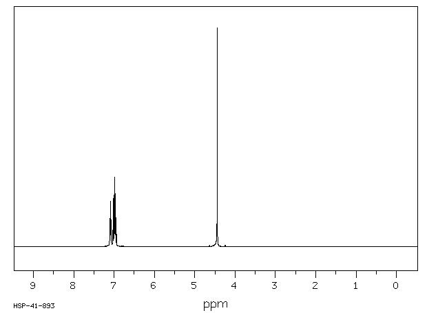 2,5-Difluorobenzyl bromide(85117-99-3) <sup>1</sup>H NMR