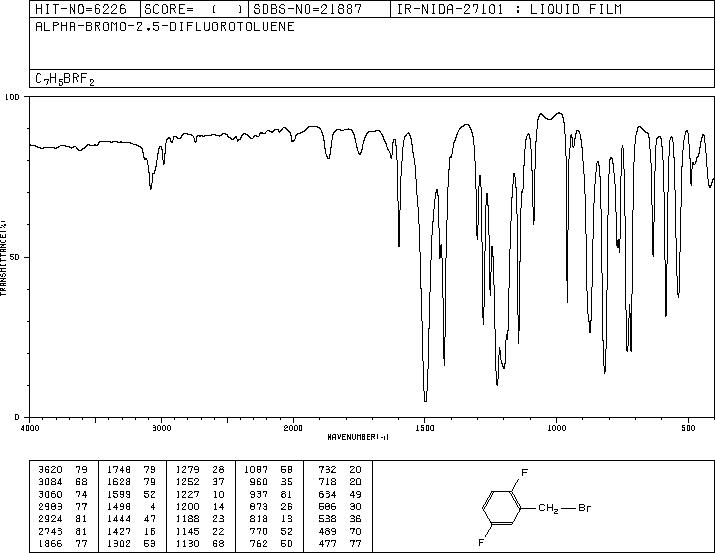 2,5-Difluorobenzyl bromide(85117-99-3) <sup>1</sup>H NMR