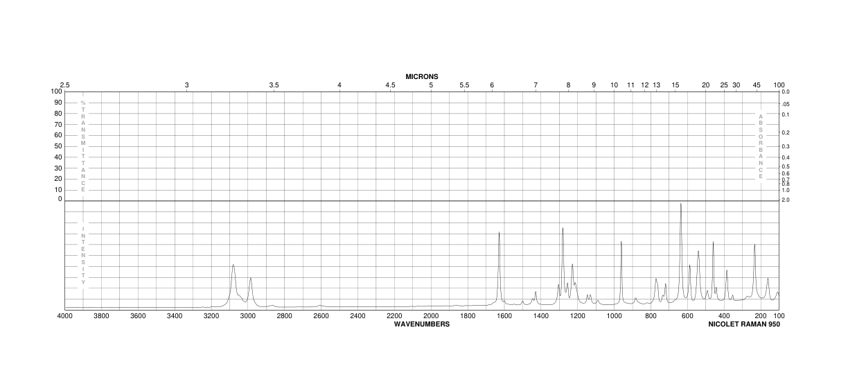 2,5-Difluorobenzyl bromide(85117-99-3) <sup>1</sup>H NMR