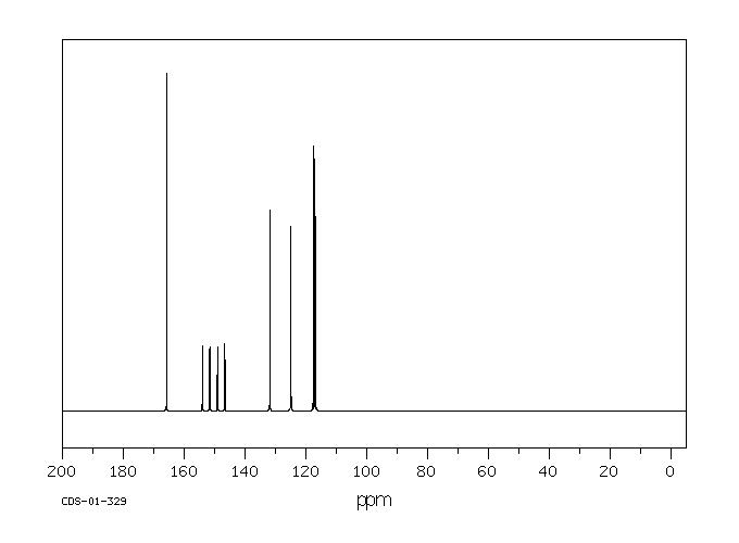 3,4-DIFLUOROBENZAMIDE(85118-04-3) <sup>1</sup>H NMR