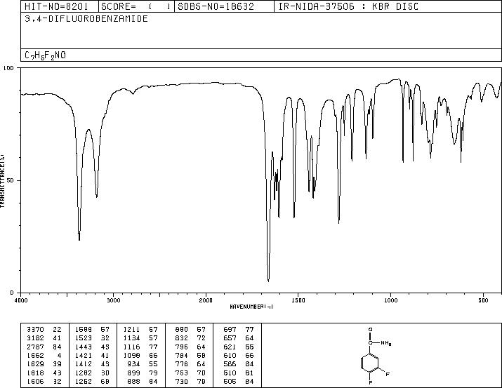 3,4-DIFLUOROBENZAMIDE(85118-04-3) <sup>1</sup>H NMR