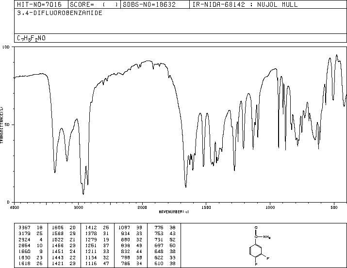 3,4-DIFLUOROBENZAMIDE(85118-04-3) <sup>1</sup>H NMR