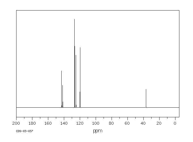 Fluorene(86-73-7) <sup>13</sup>C NMR