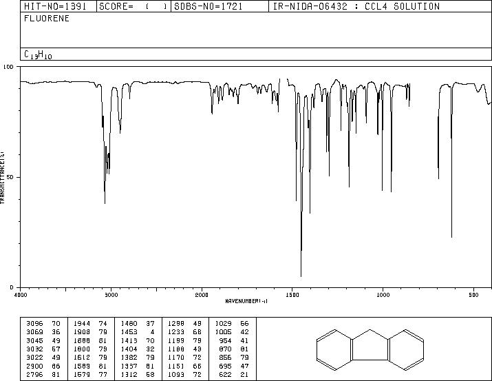 Fluorene(86-73-7) <sup>13</sup>C NMR