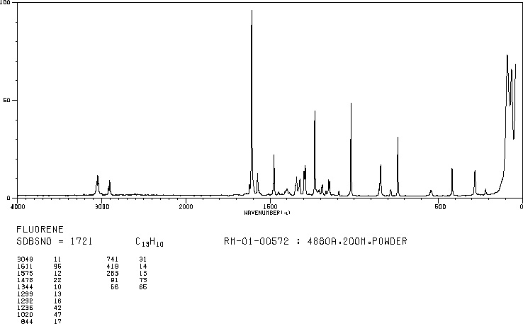 Fluorene(86-73-7) <sup>13</sup>C NMR