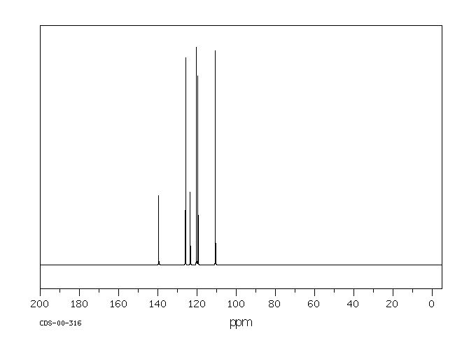 Carbazole(86-74-8) IR2