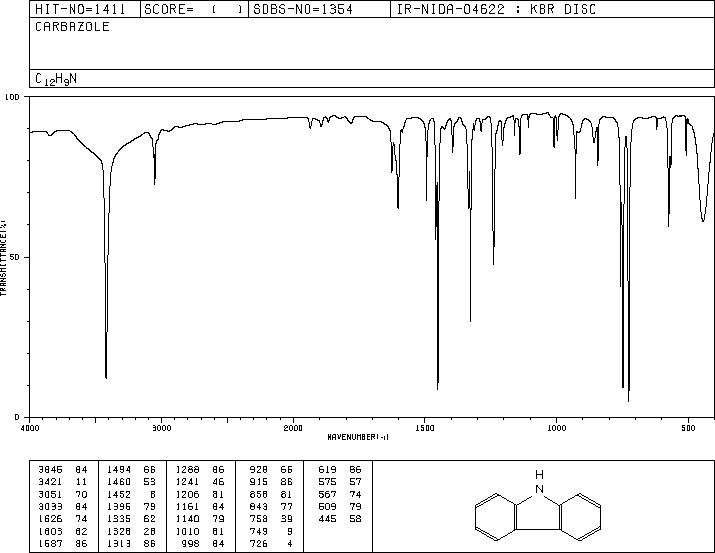 Carbazole(86-74-8) IR2