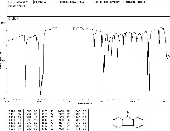 Carbazole(86-74-8) IR2