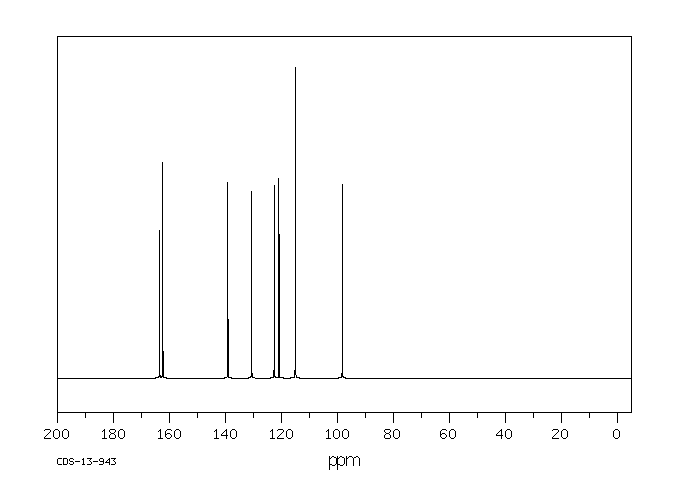 2,4-Quinolinediol(86-95-3) IR2