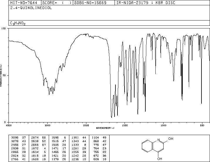 2,4-Quinolinediol(86-95-3) IR2