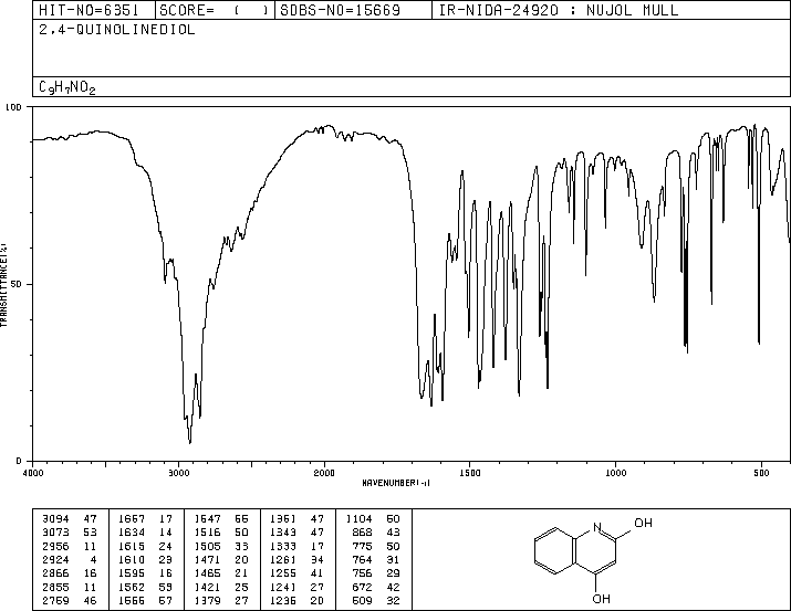 2,4-Quinolinediol(86-95-3) IR2