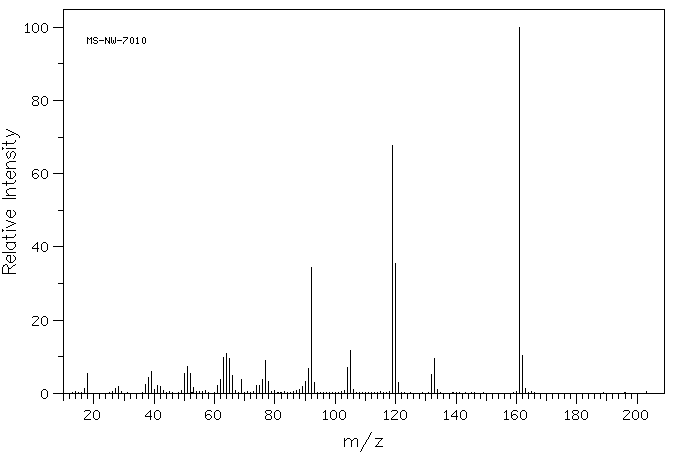 2,4-Quinolinediol(86-95-3) IR2