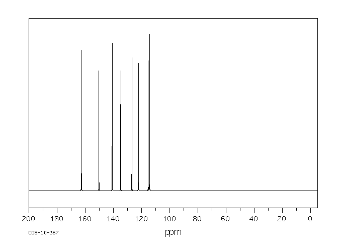 Benzoyleneurea(86-96-4) <sup>1</sup>H NMR