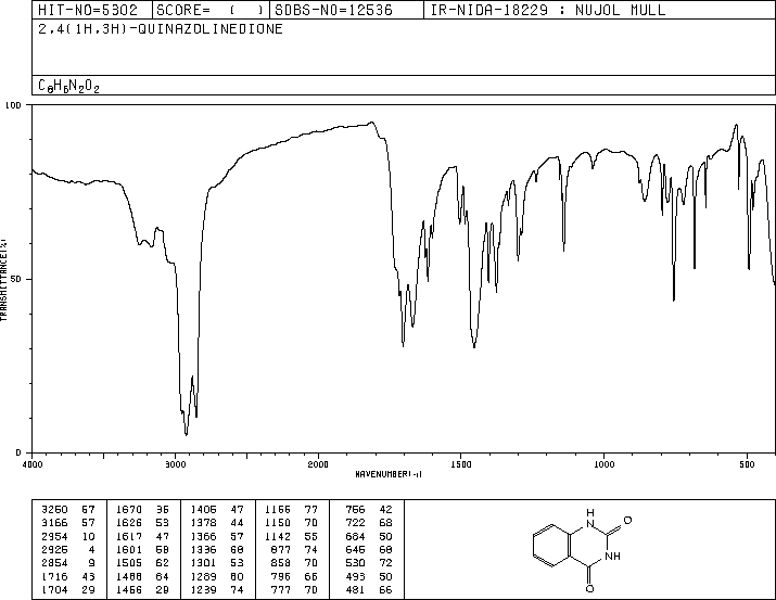 Benzoyleneurea(86-96-4) <sup>1</sup>H NMR