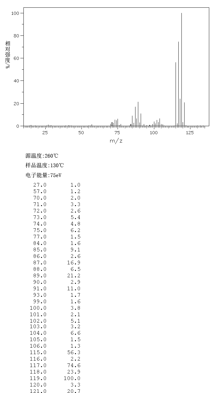 Tetramethylgermane(865-52-1) MS