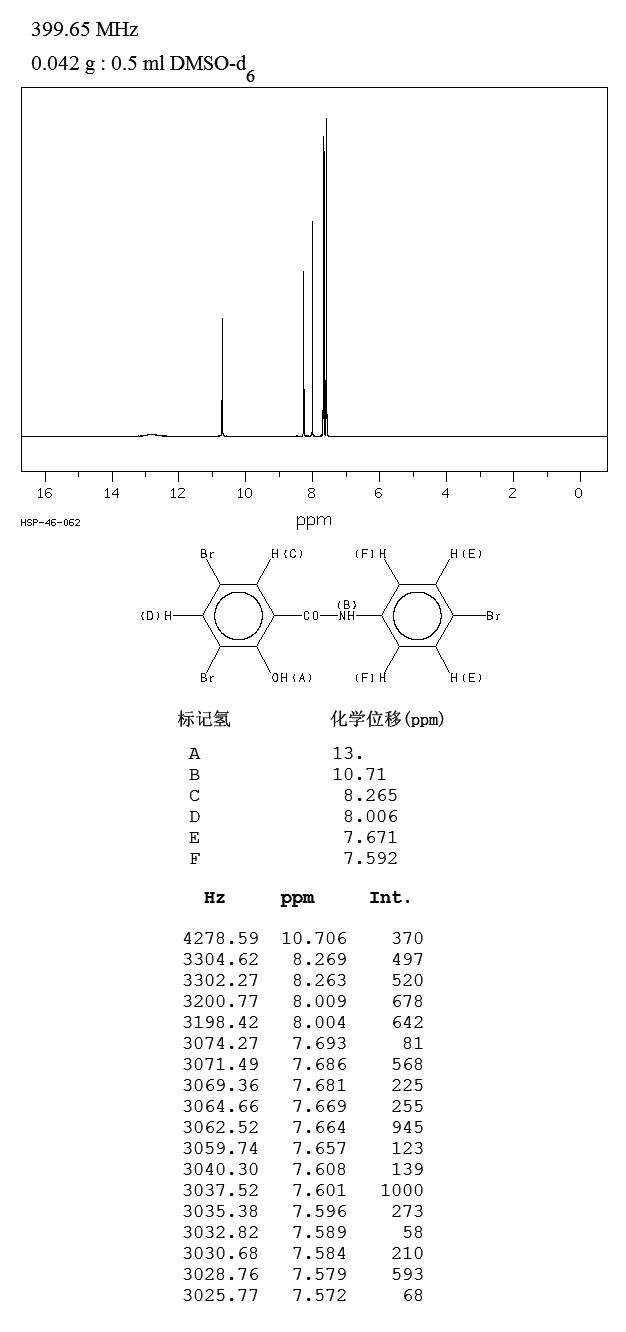 3,5,4'-TRIBROMOSALICYLANILIDE(87-10-5) MS