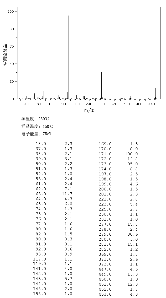 3,5,4'-TRIBROMOSALICYLANILIDE(87-10-5) MS