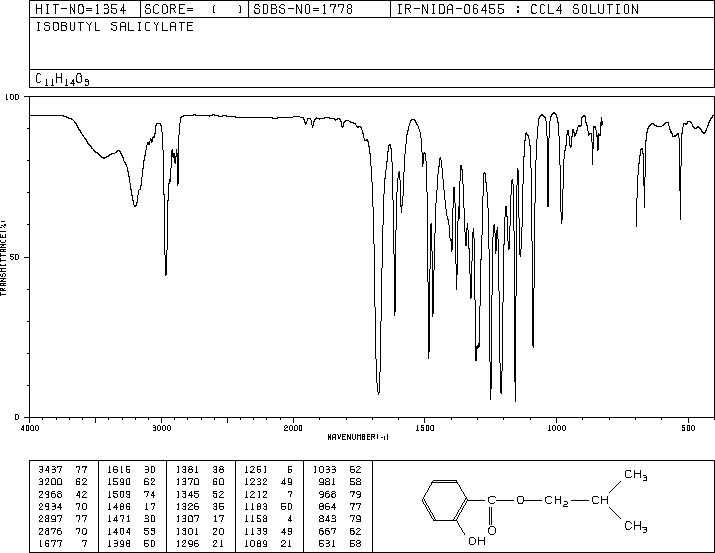 Isobutyl salicylate (87-19-4) IR2