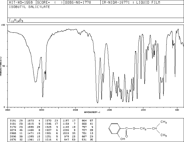 Isobutyl salicylate (87-19-4) IR2