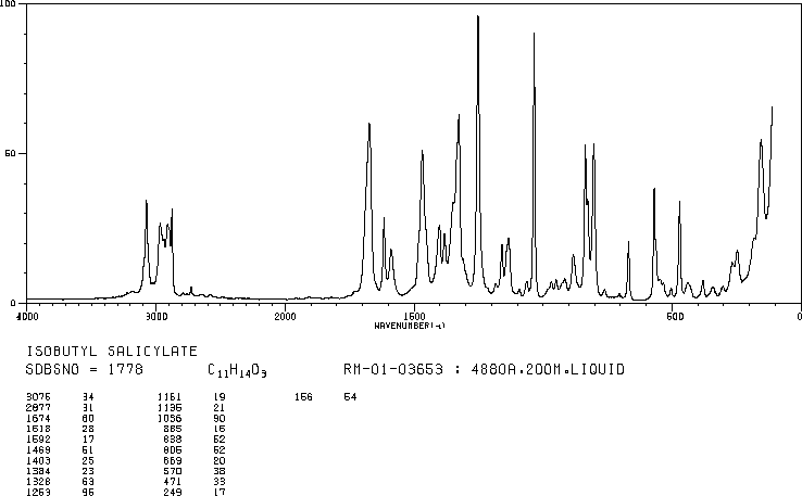 Isobutyl salicylate (87-19-4) IR2