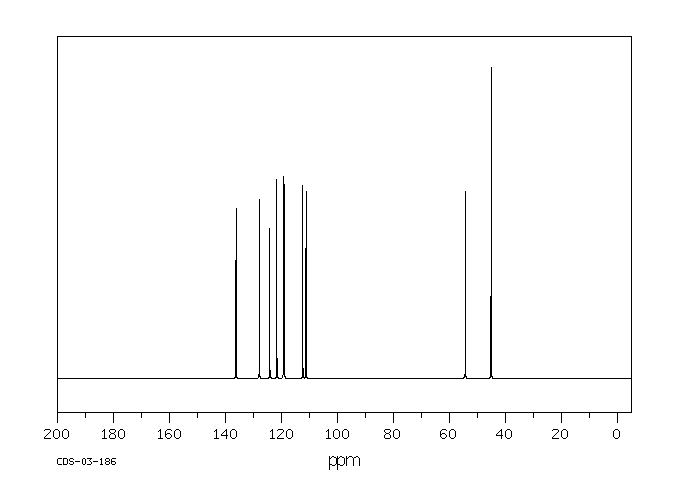 Gramine(87-52-5) MS