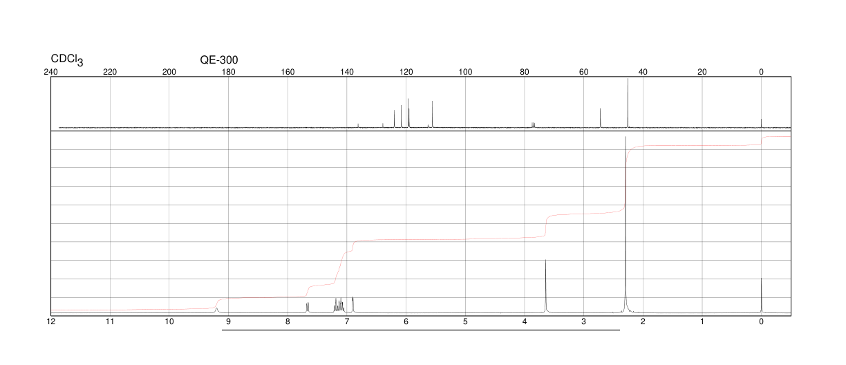 Gramine(87-52-5) MS