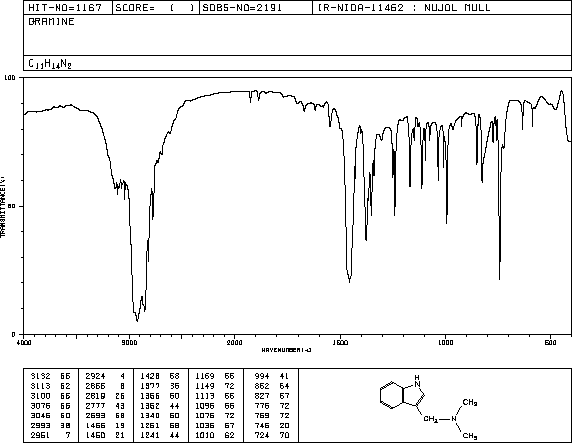 Gramine(87-52-5) MS