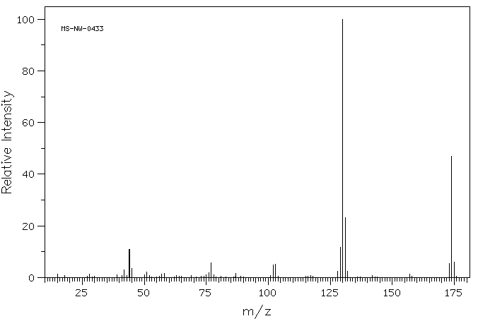 Gramine(87-52-5) MS