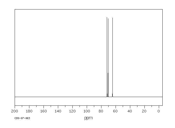 D-Mannitol (69-65-8) Raman