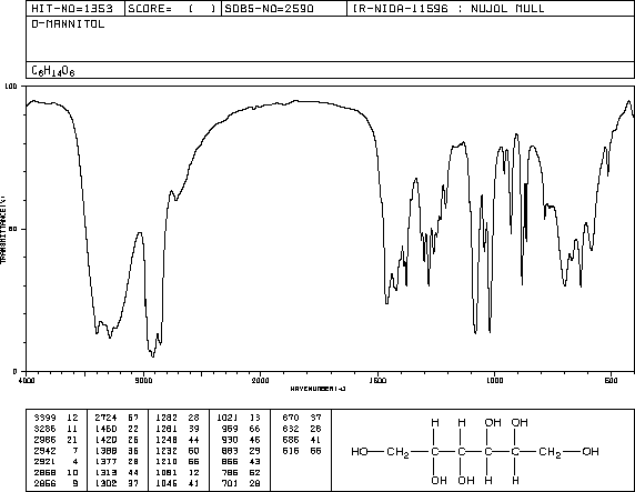 D-Mannitol (69-65-8) Raman