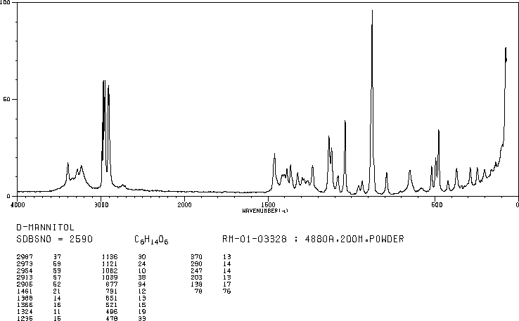 D-Mannitol (69-65-8) Raman