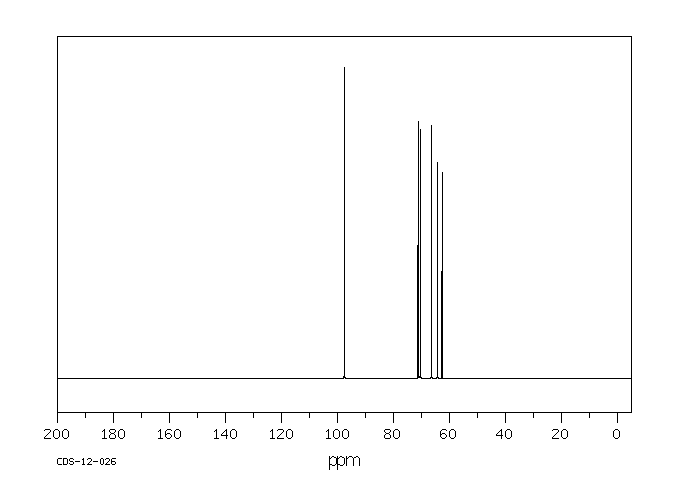 D-tagatose(87-81-0) <sup>1</sup>H NMR