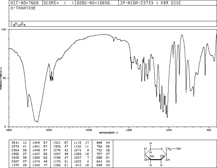 D-tagatose(87-81-0) <sup>1</sup>H NMR