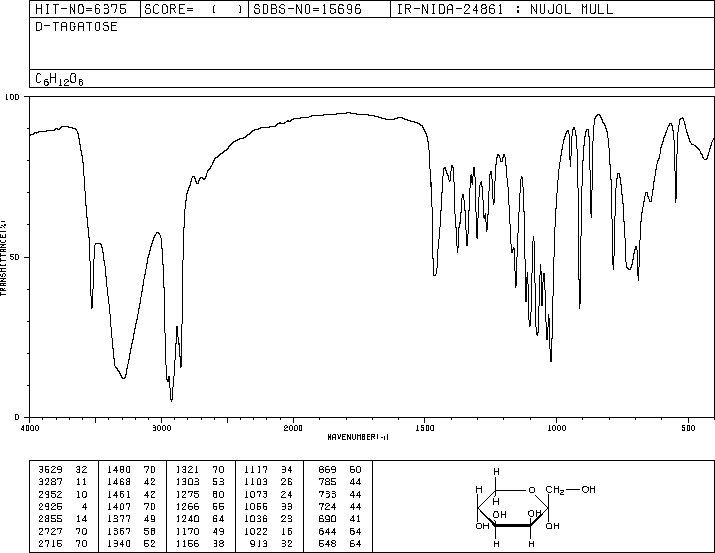 D-tagatose(87-81-0) <sup>1</sup>H NMR