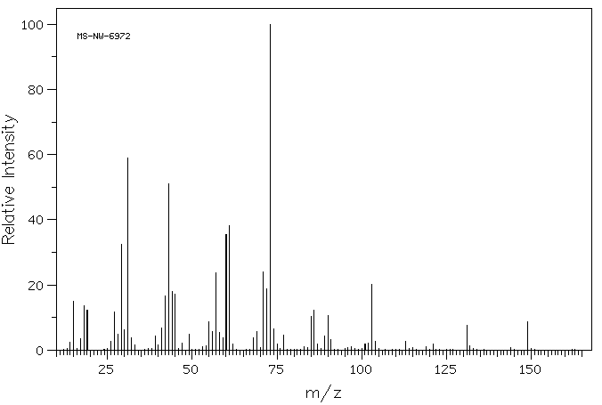 D-tagatose(87-81-0) <sup>1</sup>H NMR