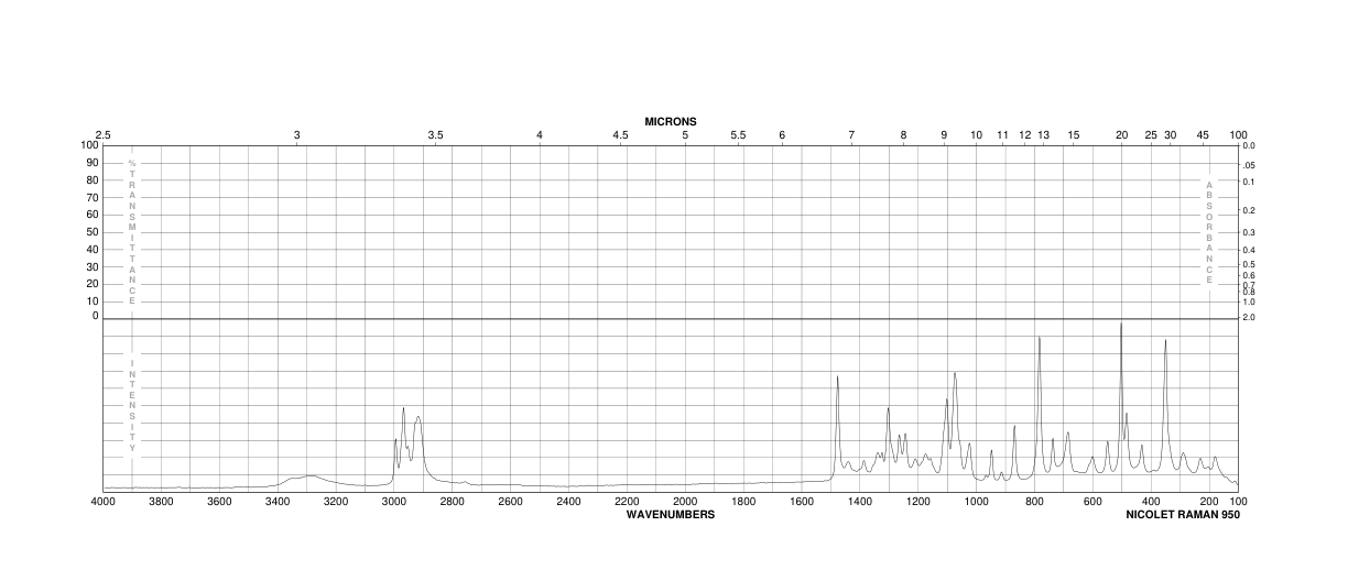 D-tagatose(87-81-0) <sup>1</sup>H NMR