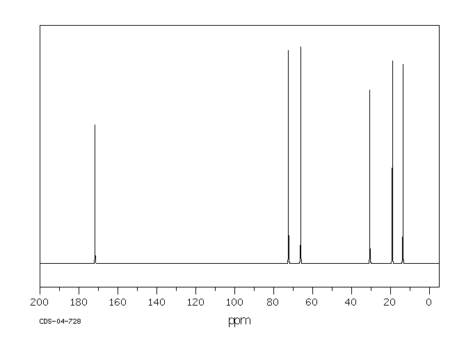 L-(+)-TARTARIC ACID DI-N-BUTYL ESTER(87-92-3) <sup>1</sup>H NMR