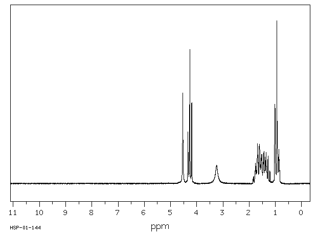 L-(+)-TARTARIC ACID DI-N-BUTYL ESTER(87-92-3) <sup>1</sup>H NMR