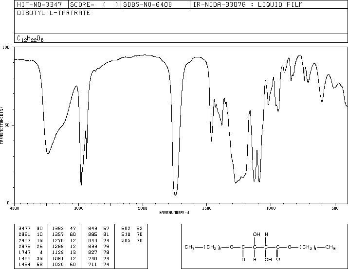 L-(+)-TARTARIC ACID DI-N-BUTYL ESTER(87-92-3) <sup>1</sup>H NMR