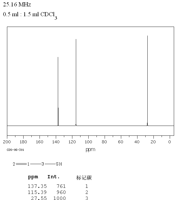 Allyl mercaptan(870-23-5) <sup>1</sup>H NMR