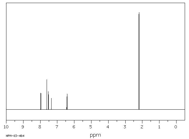 7-Methylimidazo(1,2-a)pyridine(874-39-5) <sup>1</sup>H NMR