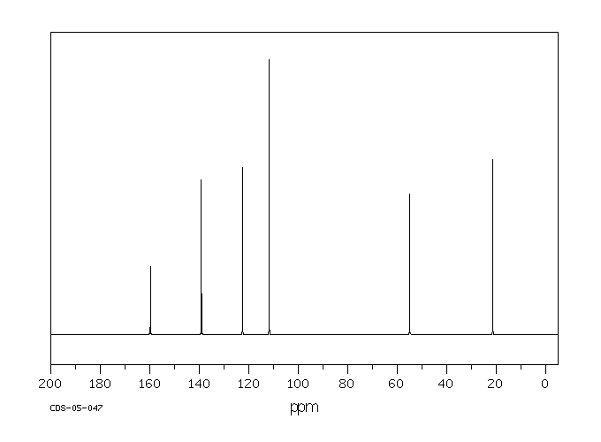 3,5-Dimethylanisole(874-63-5) IR1