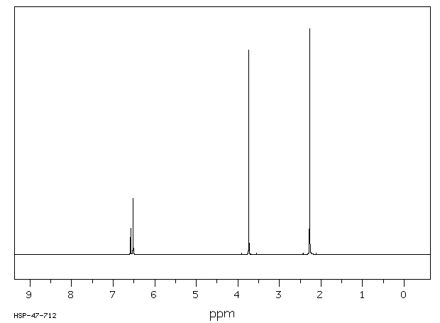 3,5-Dimethylanisole(874-63-5) IR1