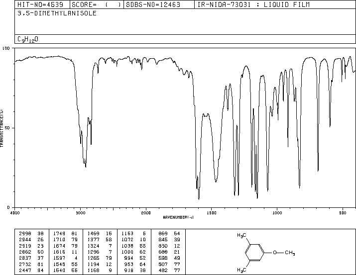 3,5-Dimethylanisole(874-63-5) IR1